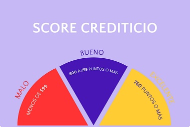 mejores tarjetas de crédito para puntaje de crédito menor a 599.